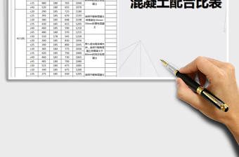 2025年混凝土配合比表