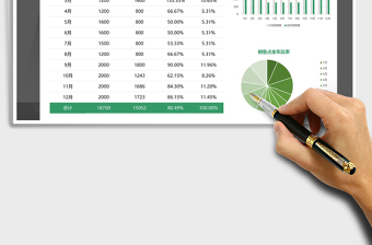 1-12月销售情况分析