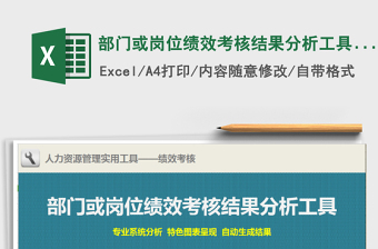 2024年部门或岗位绩效考核结果分析工具（专业、图表、自动）免费下载