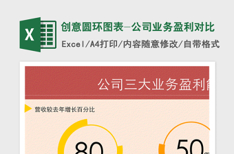 2024年创意圆环图表-公司业务盈利对比