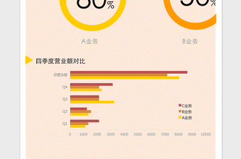 2024年创意圆环图表-公司业务盈利对比免费下载