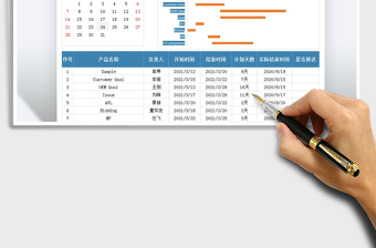 2024年生产任务工期计划表-甘特图