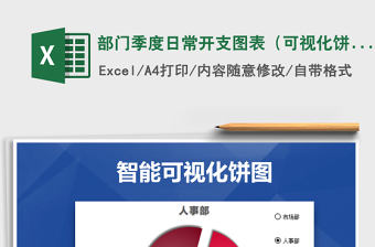 2025年部门季度日常开支图表（可视化饼图）