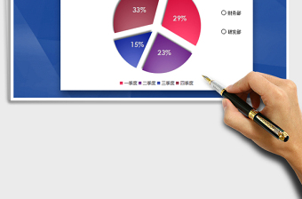2025年部门季度日常开支图表（可视化饼图）