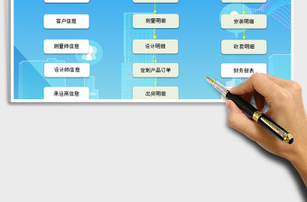 2024年全屋定制订单管理系统