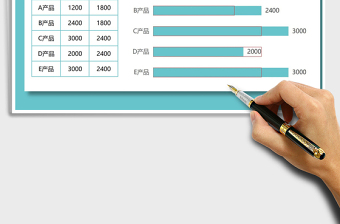 2025年销售目标完成程度表