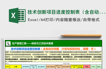 2024年技术创新项目进度控制表（含自动甘特图，计划与实际对比，周期：天）免费下载