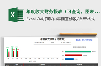 2025年年度收支财务报表（可查询，图表直观展示）