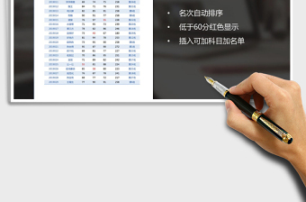 2025年成绩单名次表自动排名