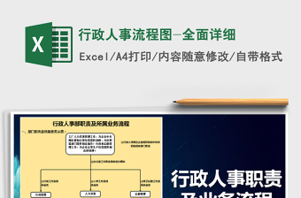 2025行政excel表格模板大全