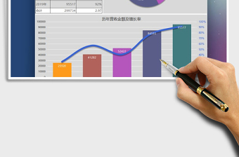 2025年公司营收及增长率财务数据图表