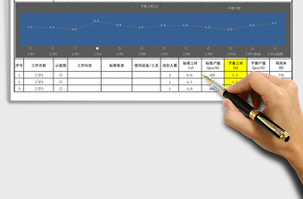 2024年生产线平衡分析图表免费下载