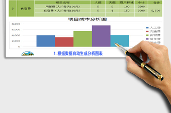 2024年项目成本预算表带分析图免费下载