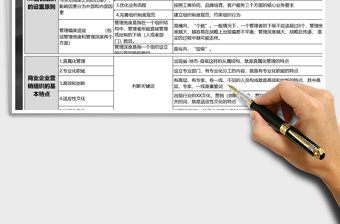 2025年营销管理办法