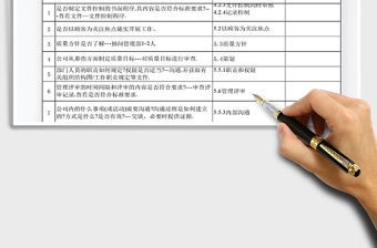 2025年行政部内部审核检查表免费下载