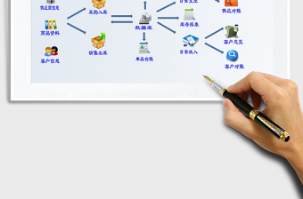 2025年仓库管理系统带库存报表，明细账查询