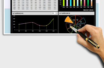 2025年下半年销售业绩报表-图表看板
