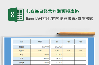 2025年电商每日经营利润预报表格