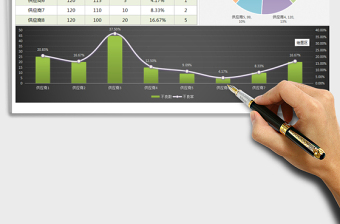 2025年物料验收月报表（含明细表、多维度图表分析）