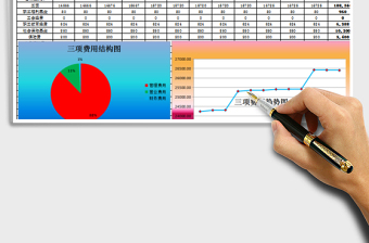 2025年三项费用预算及分析财务报表