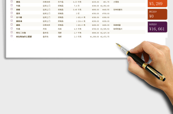 2025年购物清单-自动统计总账