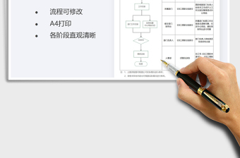 2025年员工离职流程图-纵版