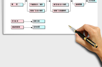 2025年项目工作计划流程图