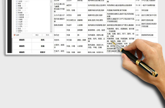 2024年中草药药效汇总表-可筛选