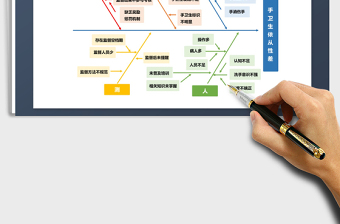 手卫生依从性差鱼骨图分析