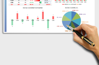 2025年销售数据分析图形图表