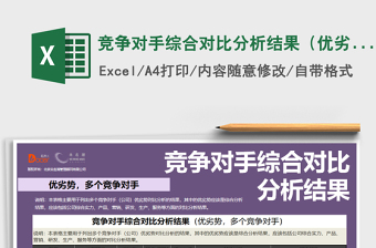 2024年竞争对手综合对比分析结果（优劣势分析）