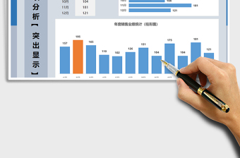 2025年年度销售业绩图表分析-突出显示