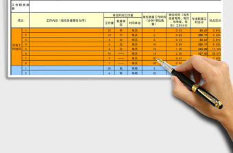 2024年工作描述及工作负荷分析表免费下载