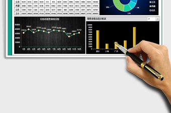 2025年销售业绩总结报表-图表分析