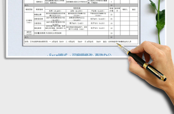 2025年销售部月度绩效考核评估表