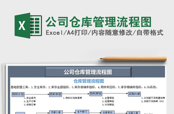 2025仓库excel表格大全图