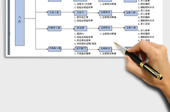 2025年公司仓库管理流程图