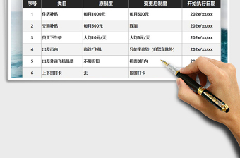 2025年行政管理公司制度变更说明