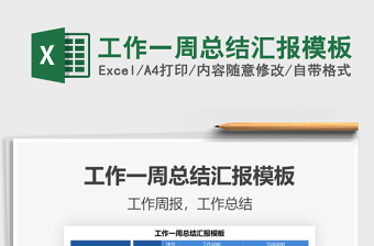 2025年工作一周总结汇报模板