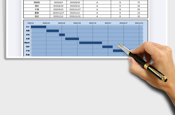 项目进程甘特图