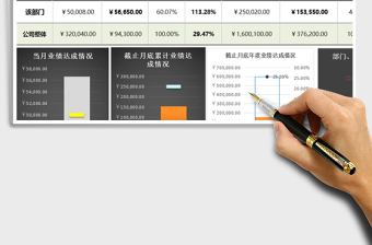 2025年销售业绩达标动态监测分析工具（任一月度任一部门）