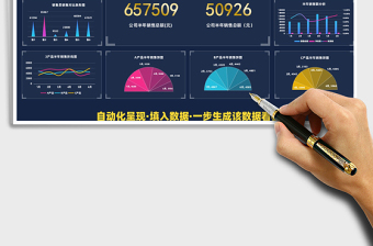 2024年销售数据分析可视化报表