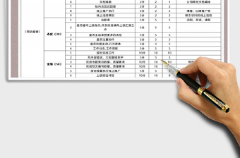 2025年部门绩效考核表