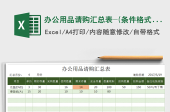 2025年办公用品请购汇总表-(条件格式自动提醒)