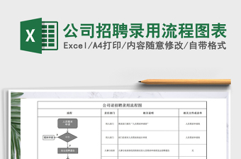 2025年公司招聘录用流程图表