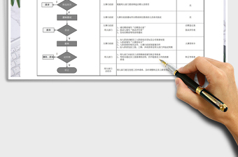 2025年公司招聘录用流程图表