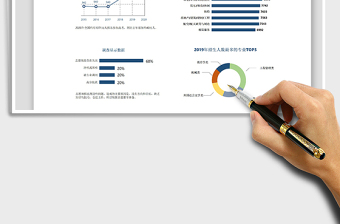 2024年高考志愿填报数据分析图表