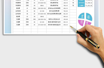 2025年财务成本费用支出