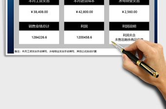 2025年店铺利润管理系统