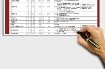 2024年装修工程预算报价表(全自动）免费下载